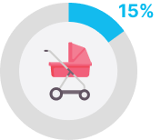 Strollers and City Parks