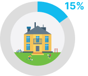 McMansions and Private Schools