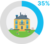 McMansions and Private Schools