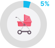 Strollers and City Parks