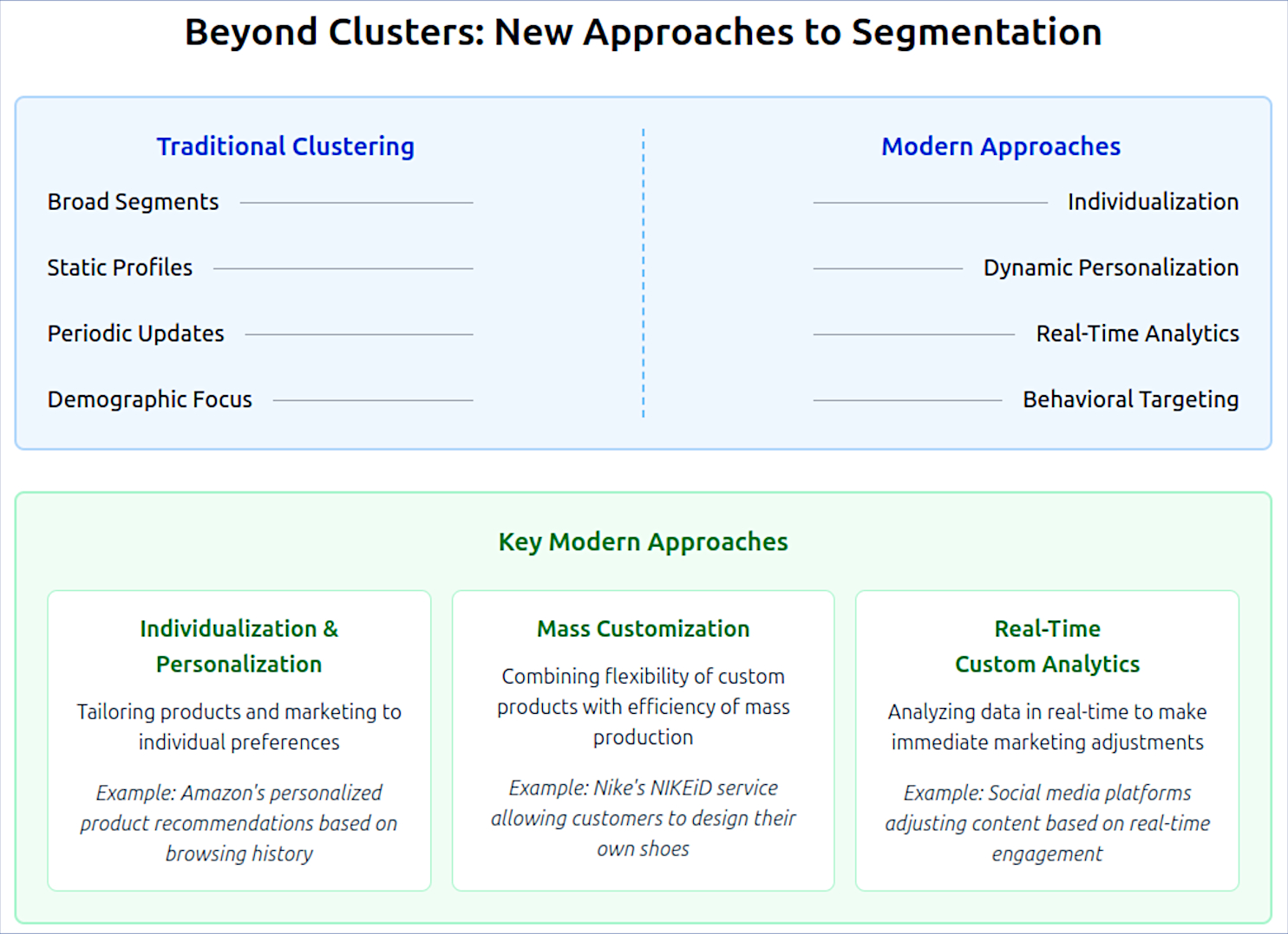 beyond-clusters-new approaches to segmentation